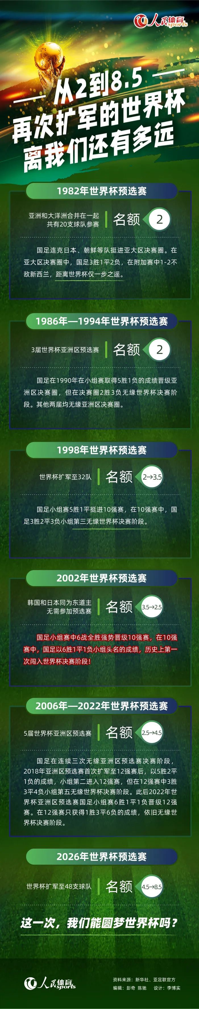 伦敦标准晚报报道，多支英超球队有意富勒姆中场帕利尼亚，而夏窗未能将其签下的拜仁仍有望得到这名葡萄牙国脚。